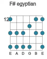 Guitar scale for egyptian in position 12